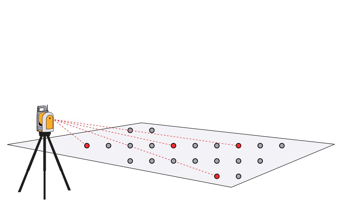 Ebenheitsanalyse Symbol